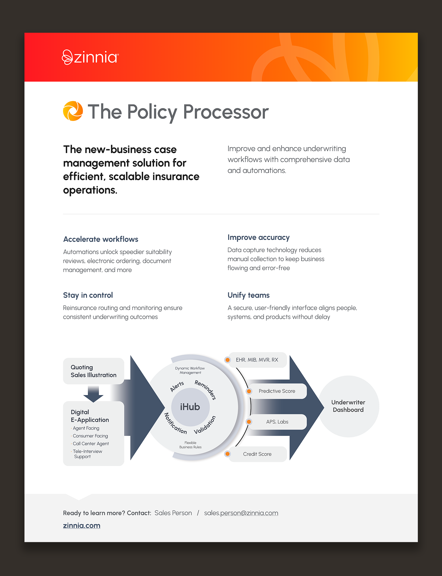 TPP One-pager featuring the iHub workflow infographic
